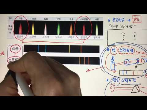 [중2 과학] 원소의 선 스펙트럼 - 금속 원소 &rsquo;리튬&rsquo;과 &rsquo;스트론튬&rsquo;을 선 스펙트럼으로 구별하기!! 가능?? 불가능??