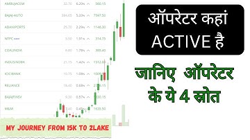 How to find operator activity in stock market | Operator trading strategy