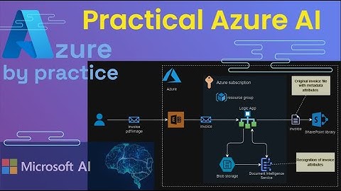 Unlocking the Power of Azure AI: Real-World Applications with Azure Document Intelligence Services