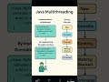 java Multithreading flow 📊diagram#StudyEffectively#SmartLearning#ExamSuccess#FocusedLearning#