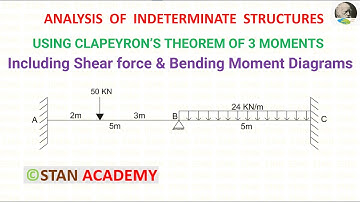 Problem No 5 on  Clapeyron