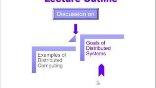 Famous ITEC4113 Cloud Computing Lecture 15 Net Worth