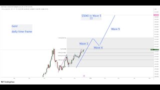 Information Gold Price and Elliott Wave Theory Update
