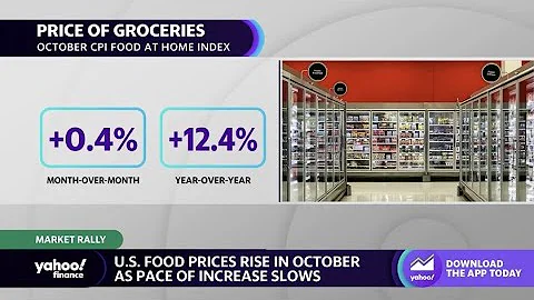 CPI: Food at home prices rise 0.4% in October - DayDayNews