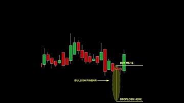 Bullish pinbar candlestick pattern | #shorts #shortvideo #priceaction #forex #crypto #intraday