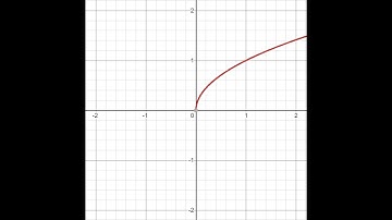 Algebra 2 Chapter 6 Final Review Big Ideas