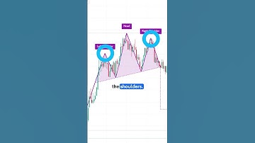 The head and shoulders pattern can signal a trend reversal. Learn how to spot it. 📉