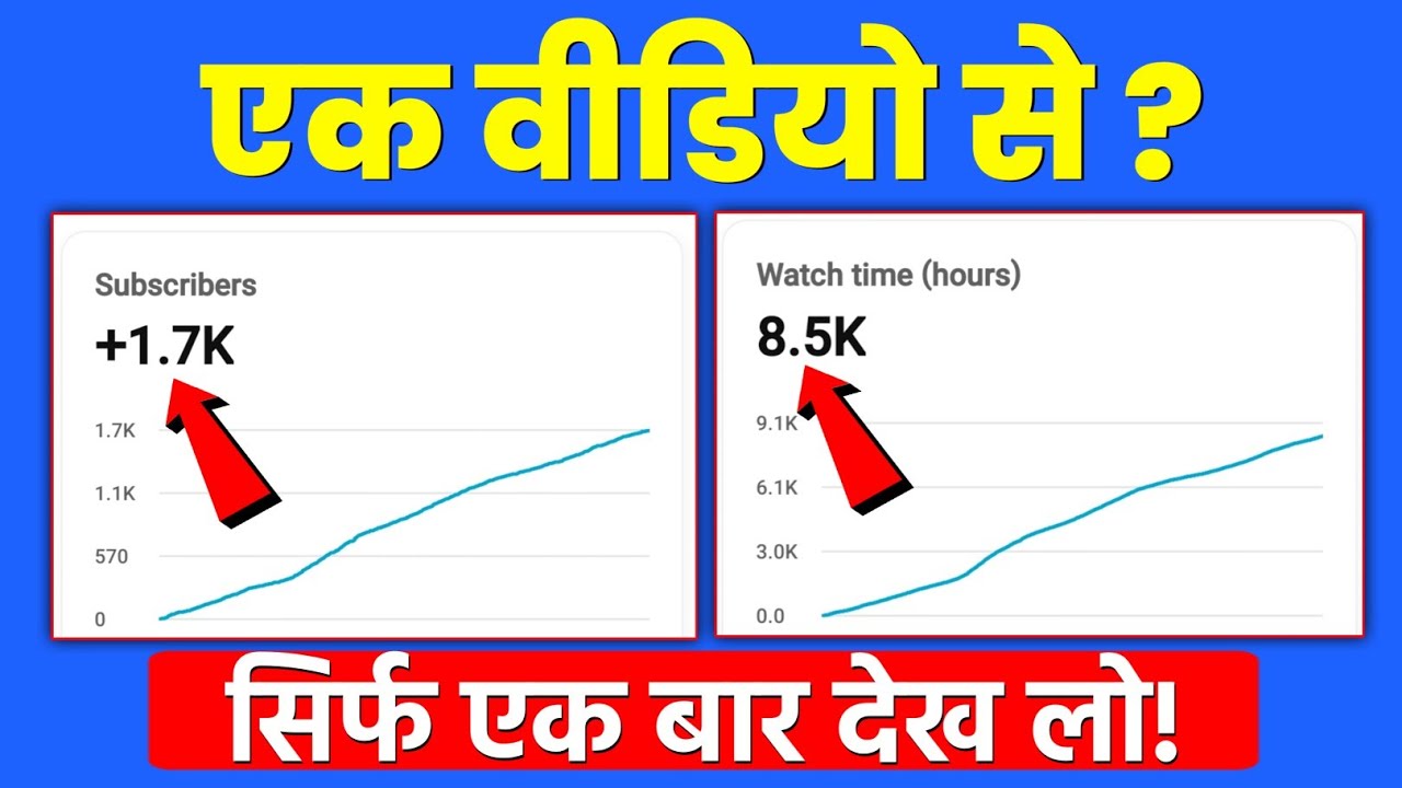 Subscriber kaise badhaye | Subscriber kaise badhaen | Youtube par subscriber kaise badhaye