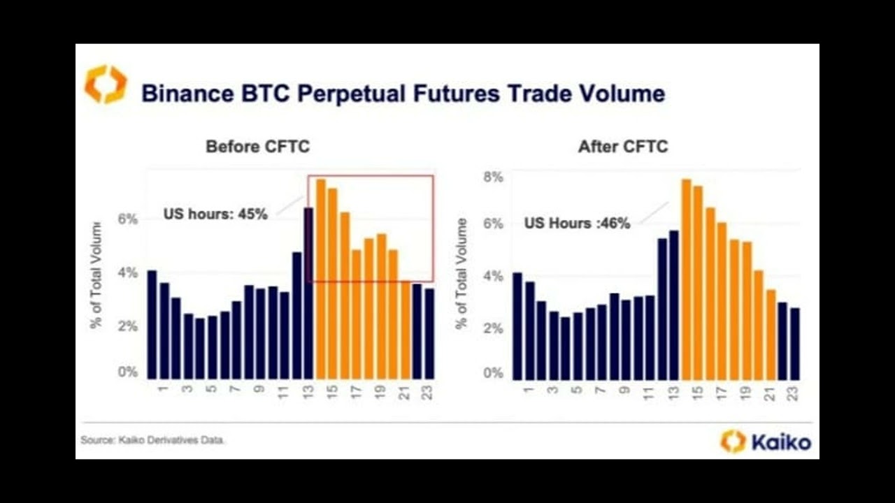 Binance takes aim at CFTC’s jurisdiction in latest filing