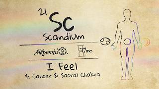 Information 21 - Scandium - Day 4 - Cancer - Time Blog - 01/10/2026 - Alkhemia News
