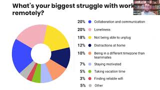 How to Work Remotely 7 - Challenges with Remote Work