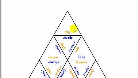 Using Tarsia Software to create ESOL materials