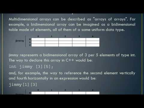 Arrays - C++  (Initializing, Accessing the values, Multidimensional, parameters)