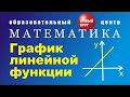 Графики линейных функций 7 кл