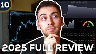 Road to 100k Funded with 5ers | Month 10