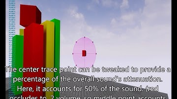 Enhanced Audio Occlusion (UE4)