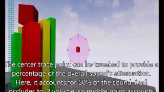 Enhanced Audio Occlusion (UE4)