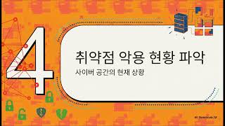 [국내외 동향] [CTT] [긴급] 아파치 HTTP 2 치명적 취약점(CVE-2026-23918)