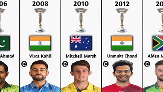 ICC Under 19 Cricket World Cup Winning Captains List | ICC Cricket World Cup | Cricket ICC Trophy screenshot 1