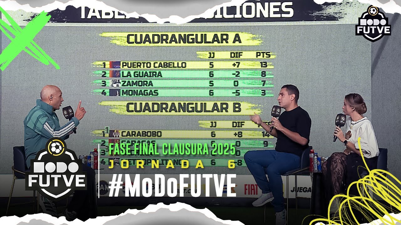 MoDo FUTVE | Programa Oficial de la Liga FUTVE | Fase Final Temporada ...