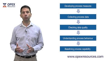 Introduction to Measure