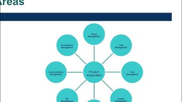 Module 1 Certificate IV in Project Management Practice BSB41513