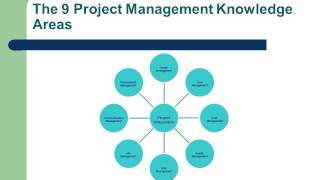 Module 1 Certificate IV in Project Management Practice BSB41513