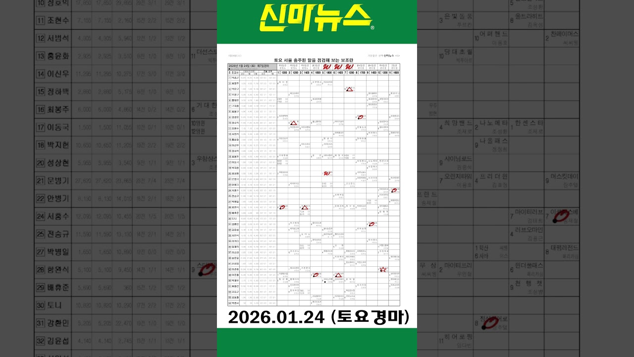 [토요경마] 《신마뉴스》 26년 1월 24일 출주마【체크보기】✔️ / skrace TV / 우등경마 시리즈👍/ #Shorts