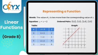 Linear Functions | Grade 8 Math | Oryx Learning