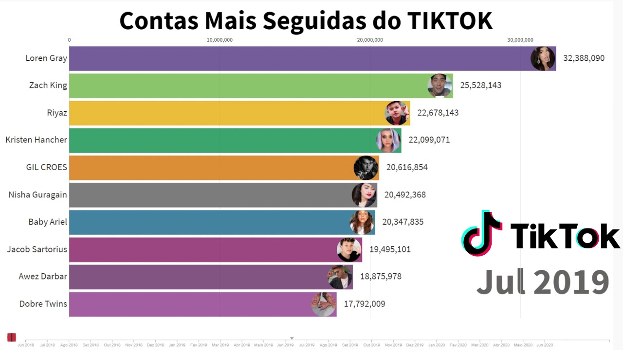 Top 10 Mais Seguidos no TIKTOK - YouTube