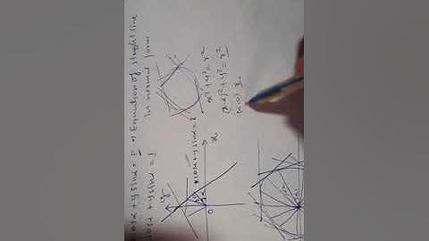 Theory of plane curves - 4  Introduction to envelopes, definition, examples, graphical explanation