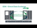 #016 Direct Data Exchange (DDX)