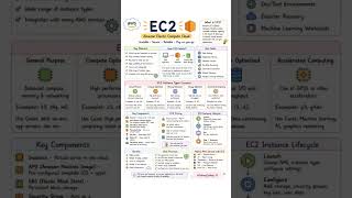 EC2 AWS #AWS #AmazonEC2 #CloudComputing #AWSCloud #Linux #DevOps #SysAdmin #UbuntuServer #WebServer