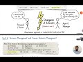UGC NET JUNE 2026 PYQ SERIES UNITWISE QUESTIONS 29 OCTOBER 2022 EVENING EXAM PART 2