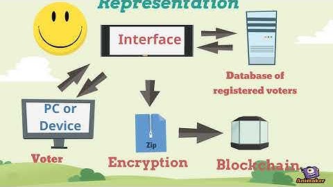 E-voting using blockchain