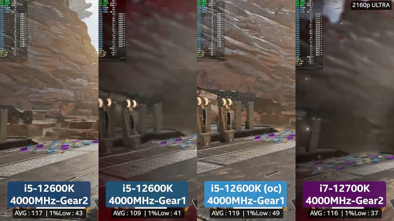 Apex legends | i5-12600K vs i7-12700 | 1080p 1440p 2160p
