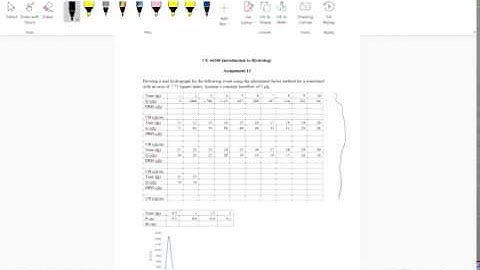 Assignment on developing Unit Hydrograph using Adjustment Factor Method