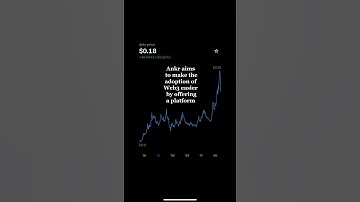 ANKR crypto jumped 50% today . There is more room for growth long term …