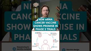 Moderna & Merck Announce Promising Results From mRNA Cancer Vaccine For Melanoma