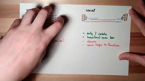 Measure 15: Signal Parameters (Old)