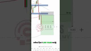 Back in the green! 🚀 +114 Pips secured today on XAUUSD #shorts #trading