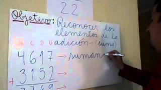 Elementos de la suma o adición Profile