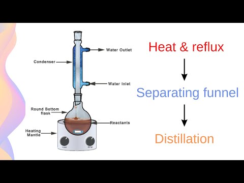 Esterification: Reflux, Isolation and Purification // HSC Chemistry