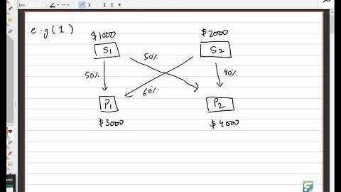 CMA Part 1 - Overhead Allocation