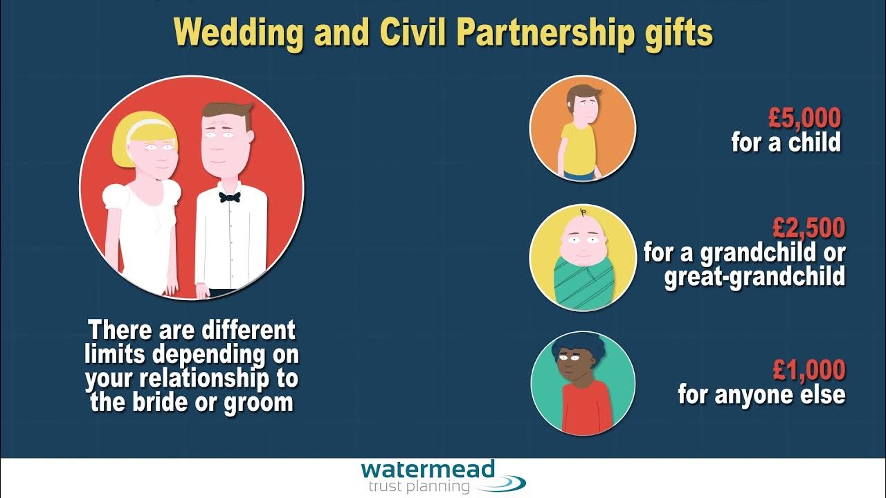 Inheritance Tax Lifetime Gifting YouTube