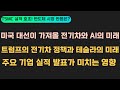 7월19일 오늘의 핫이슈 분석 트럼프의 경제전략,주식 투자 전 꼭 알아야 할 것, 미국대선과 테슬라의 미래