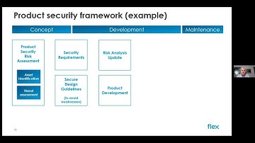 Cybersecurity for connected medical devices