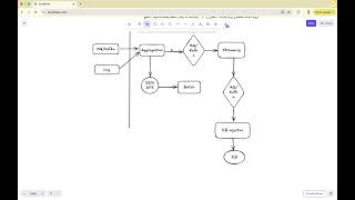 Mock System Design - Ad Click Event Aggregation