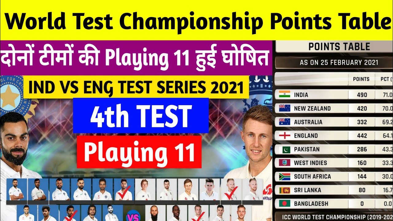 India vs England 4th Test Match 2021 Playing 11 ICC World Test
