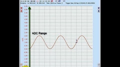 Change Cleverscope Amplitude Axis